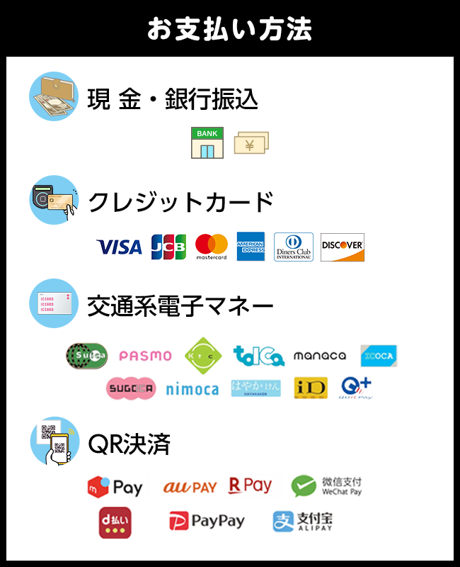 現金支払い、クレジットカード、交通系支払い、QR決済の４種類から支払い方法が選べる